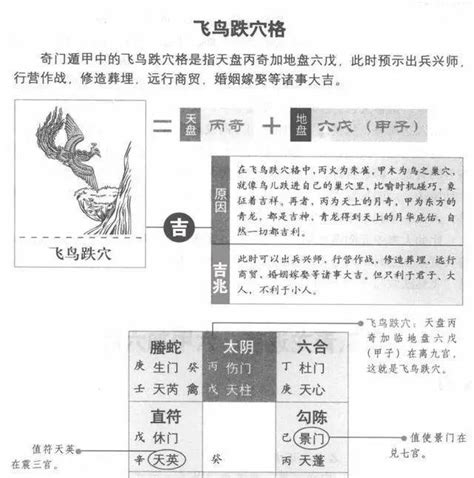 飛鳥跌穴効果|「開運旅」奇⾨遁甲⼊⾨ 2024年2月の吉方位 